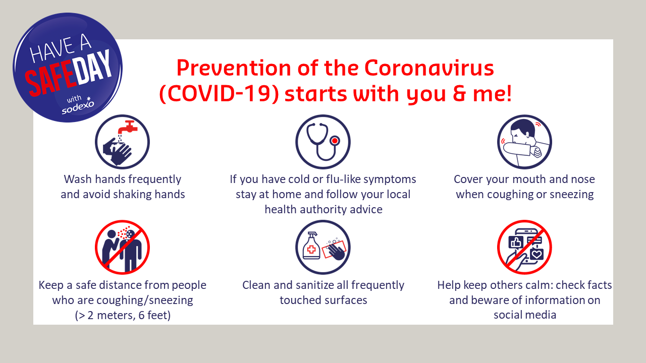 Covoid virus infographic